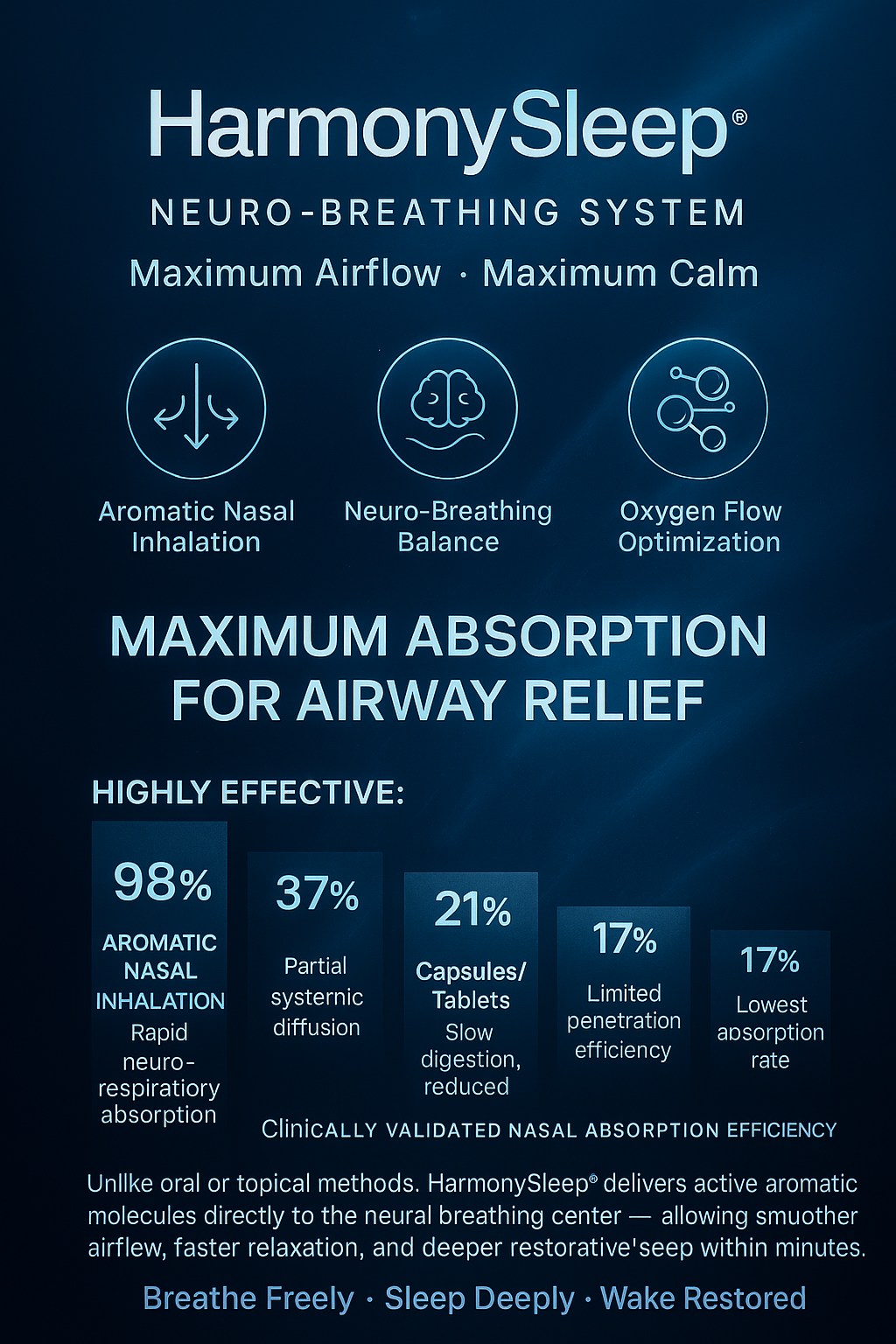 𝑶𝒇𝒇𝒊𝒄𝒊𝒂𝒍 𝑺𝒕𝒐𝒓𝒆 | 𝐇𝐚𝐫𝐦𝐨𝐧𝐲𝐒𝐥𝐞𝐞𝐩®💨 𝐃𝐚𝐲–𝐍𝐢𝐠𝐡𝐭 𝐃𝐮𝐚𝐥 𝐍𝐚𝐬𝐚𝐥 𝐈𝐧𝐡𝐚𝐥𝐞𝐫 (𝐁𝐚𝐥𝐚𝐧𝐜𝐞 𝐘𝐨𝐮𝐫 𝐁𝐫𝐞𝐚𝐭𝐡𝐢𝐧𝐠, 𝐑𝐞𝐬𝐭 𝐃𝐞𝐞𝐩𝐞𝐫, 𝐖𝐚𝐤𝐞 𝐑𝐞𝐟𝐫𝐞𝐬𝐡𝐞𝐝)✅ 𝐅𝐨𝐫 𝐬𝐧𝐨𝐫𝐢𝐧𝐠, 𝐬𝐥𝐞𝐞𝐩 𝐚𝐩𝐧𝐞𝐚, 𝐝𝐚𝐲𝐭𝐢𝐦𝐞 𝐟𝐚𝐭𝐢𝐠𝐮𝐞, 𝐩𝐨𝐨𝐫 𝐬𝐥𝐞𝐞𝐩 𝐪𝐮𝐚𝐥𝐢𝐭𝐲, 𝐚𝐧𝐝 𝐦𝐞𝐧𝐭𝐚𝐥 𝐬𝐭𝐫𝐞𝐬𝐬